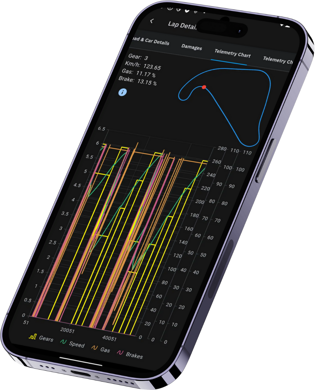 Telem Pro2